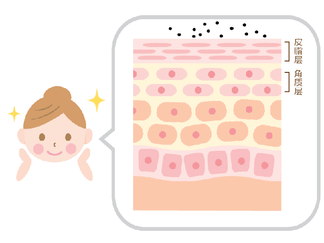 過敏肌形成的原因 過敏肌是外界的致敏物質接觸到皮膚引發的一種變態反應