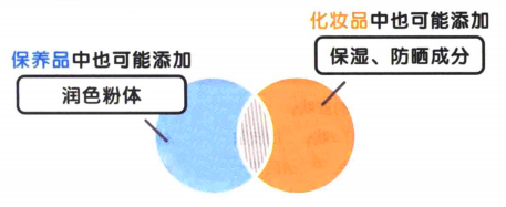 保養(yǎng)品和化妝品添加成分的異同 保養(yǎng)品和化妝品添加成分的異同
