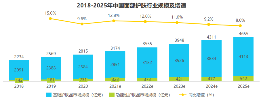 國產護膚品品牌試水高端市場正當時！