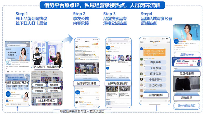 借勢熱點IP 國貨美妝品牌如何通過微博借勢擴充品牌聲量!