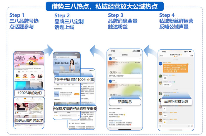 借勢節(jié)日熱點 國貨美妝品牌如何通過微博借勢擴充品牌聲量!