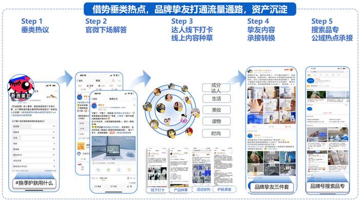 借勢垂類熱點 國貨美妝品牌如何通過微博借勢擴充品牌聲量!