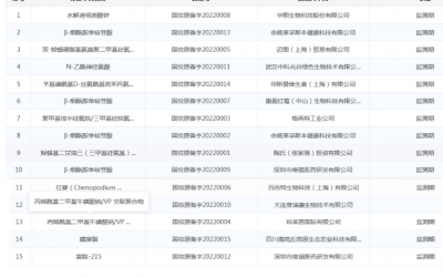 2026年中國功能性護膚品規模預計達到2298億元！