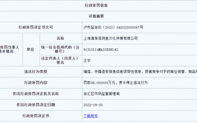 美妝直播帶貨詆毀資生堂被罰98萬！