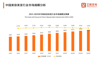 2023年美妝行業發展新趨勢！