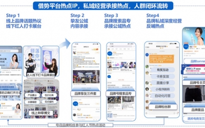 國(guó)貨美妝品牌如何通過(guò)微博借勢(shì)擴(kuò)充品牌聲量！